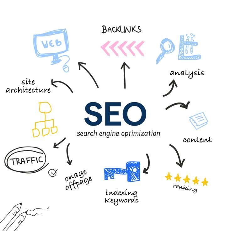SEO-ready website sample